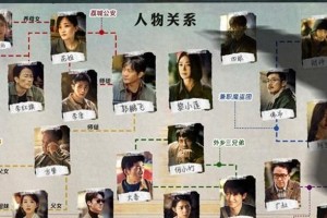 《黄雀》开播：秦岚郭京飞领衔反扒大剧角色盘点